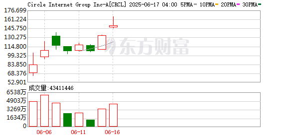 K图 CRCL_0