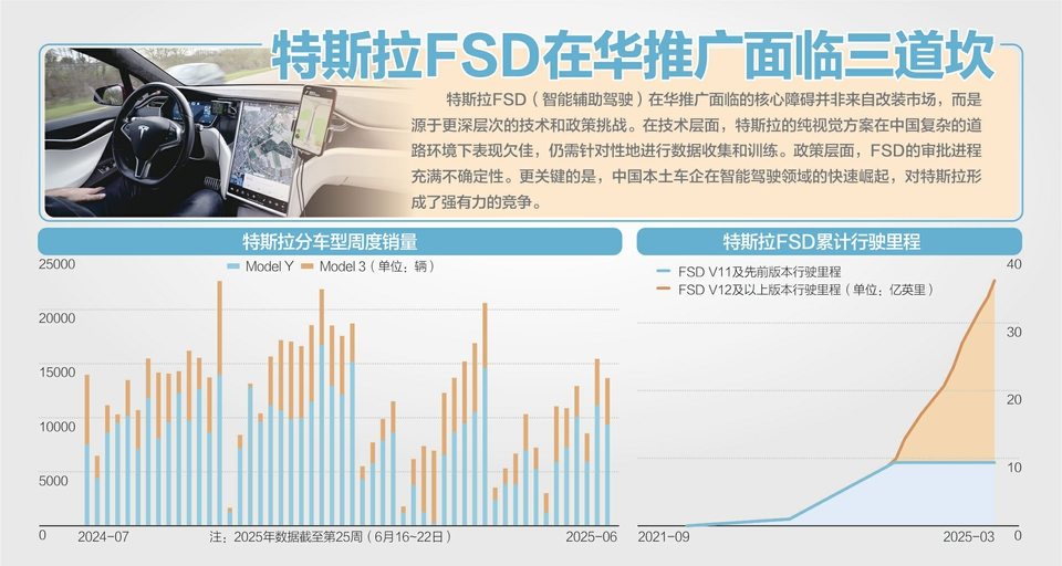 特斯拉正版FSD卖6.4万元 山寨版安装仅需几百元