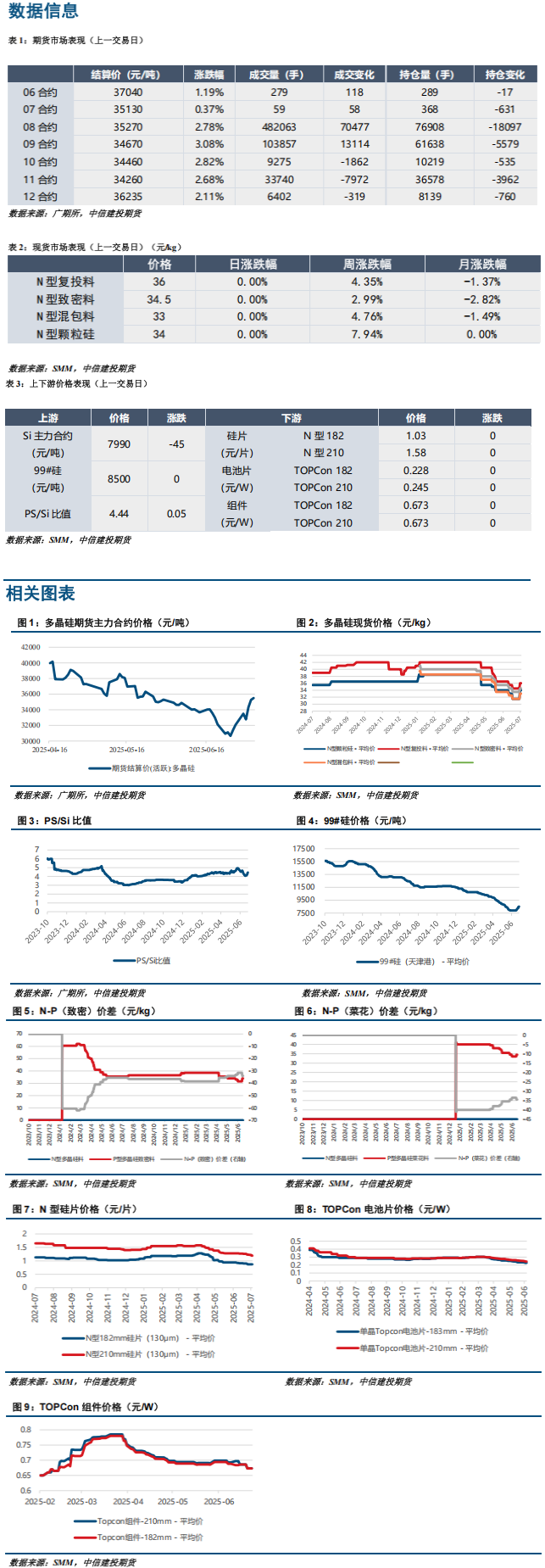 政策端供改预期走强影响 多晶硅期货盘面偏强运行