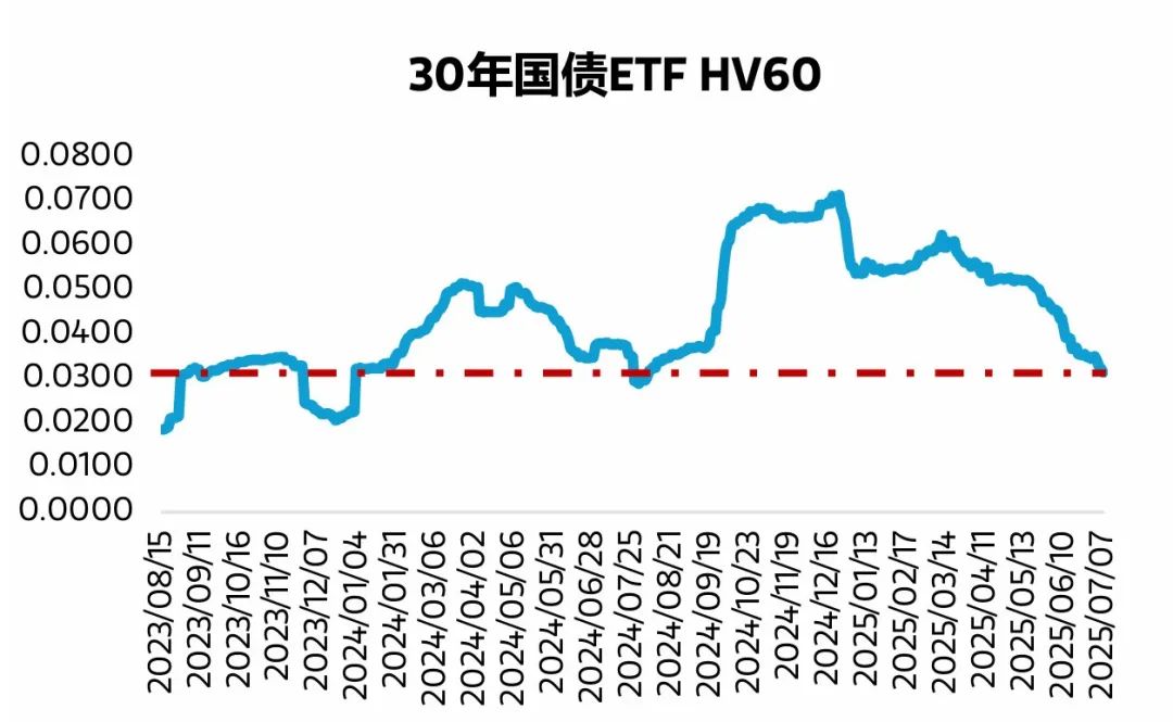 摩根士丹利基金：下半年债券市场依旧处于牛市环境