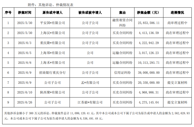 “建筑节能与装饰材料第一股”亚士创能陷资金困局 如今又被索偿超2亿元 ...