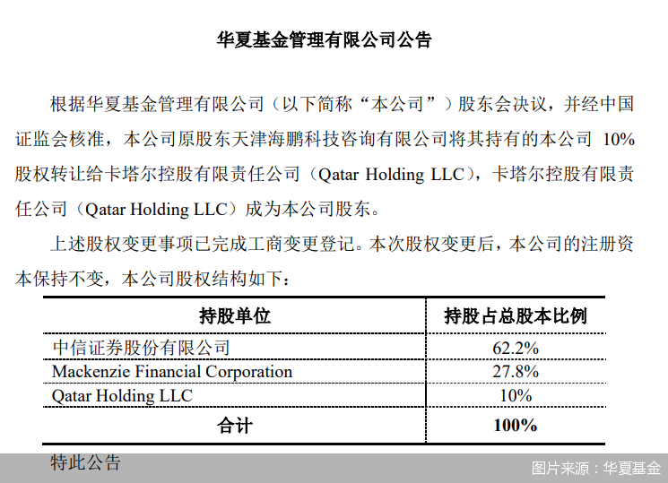 华夏基金：10%股权完成转让，卡塔尔控股成为公司第三大股东 ...
