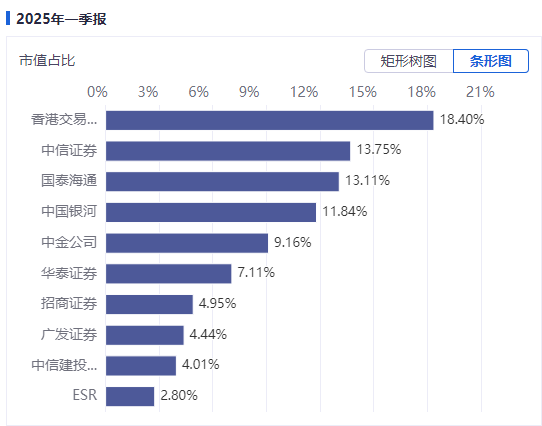 破380亿元！香港证券ETF成交额创历史新高