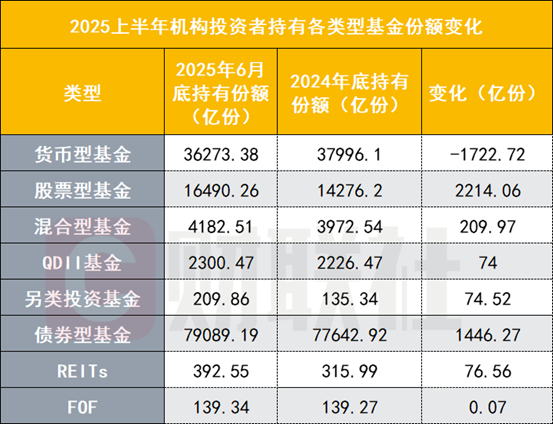 机构投资者买了哪些基金？权益TOP10全是ETF，增持港股主题产品 ...