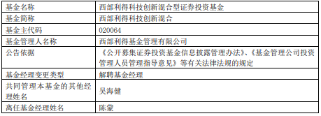 陈蒙离任西部利得旗下2只基金